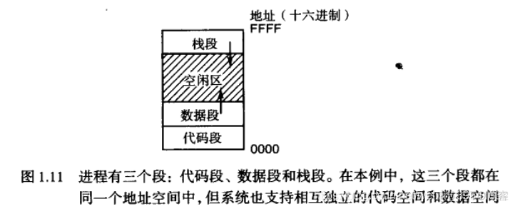 【操作系统设计与实现】第一章_文件描述符_03