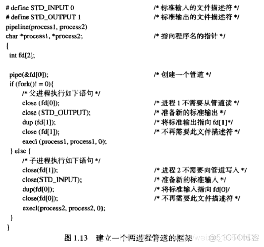 【操作系统设计与实现】第一章_系统调用_05