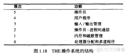 【操作系统设计与实现】第一章_文件描述符_07