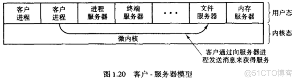 【操作系统设计与实现】第一章_子进程_08