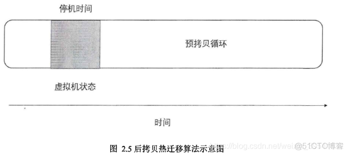 《容器化虚拟机热迁移技术的设计与实现》_进程组_03