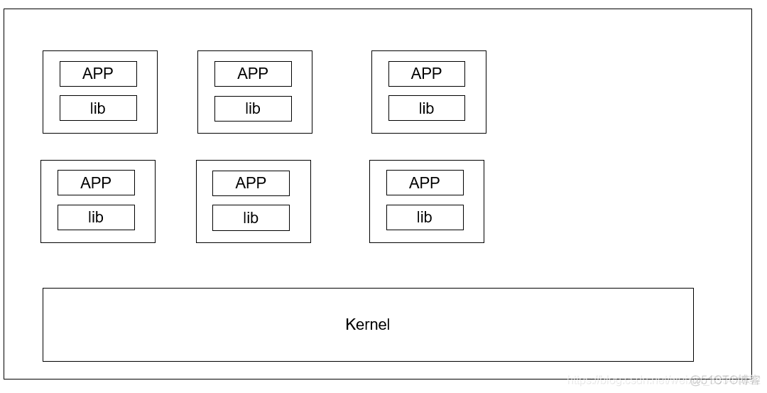 【Docker 】第 0 章_docker_02