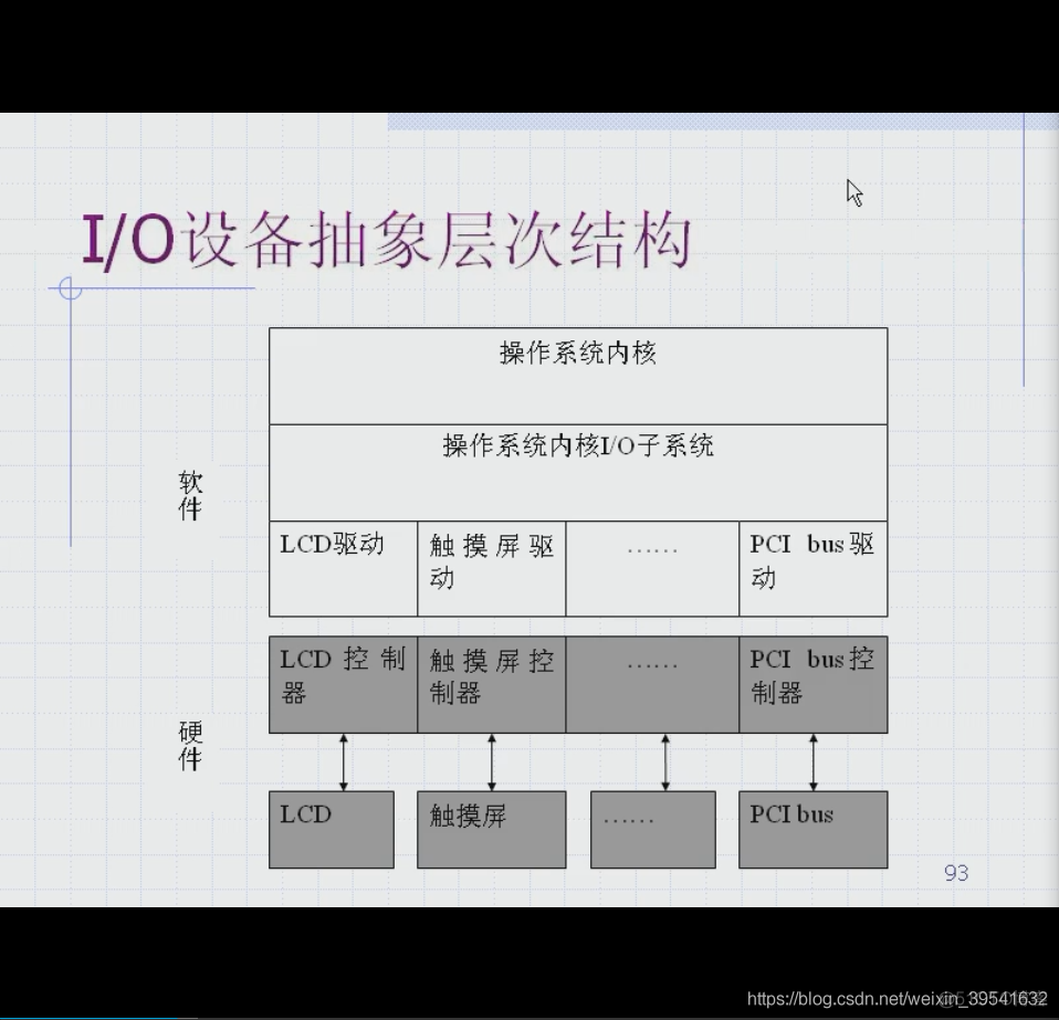 【浙大 | 嵌入式系统】第十二节_7z_03