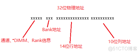 内存条的秘密_物理地址_08