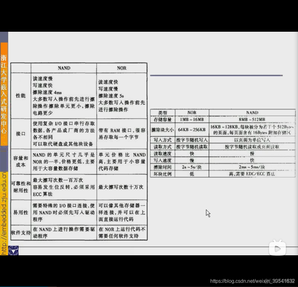 EEPROM、Flash、SD、DDR、SRAM、SDRAM、TF、MMC、eMMC_驱动程序