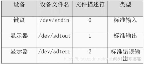 Shell 基础 —— Bash 的基本功能_bash_02