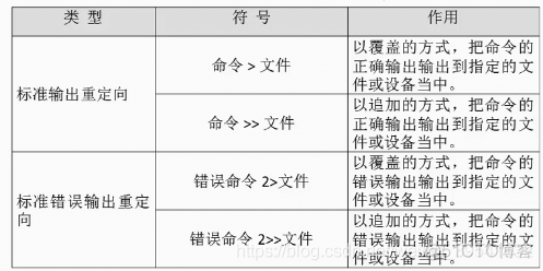 Shell 基础 —— Bash 的基本功能_常用快捷键_03