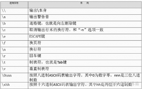 Shell 基础 —— Shell 脚本的执行方式_回车符