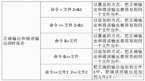 Shell 基础 —— Bash 的基本功能_常用快捷键_04