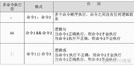 Shell 基础 —— Bash 的基本功能_常用快捷键_05