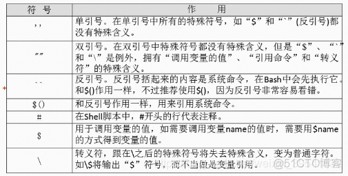 Shell 基础 —— Bash 的基本功能_常用快捷键_10