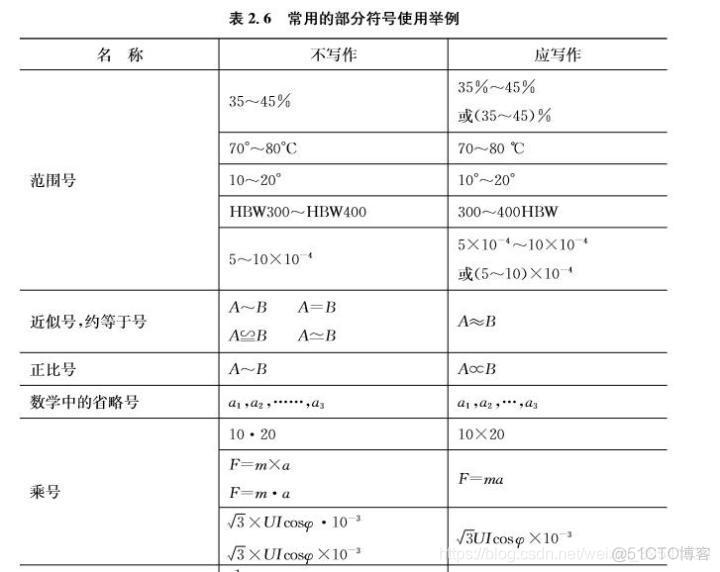 【文献心得】关于论文的种种_知乎_02