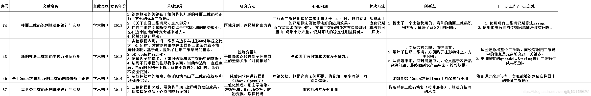 【文献心得】文献心得（2）_Java