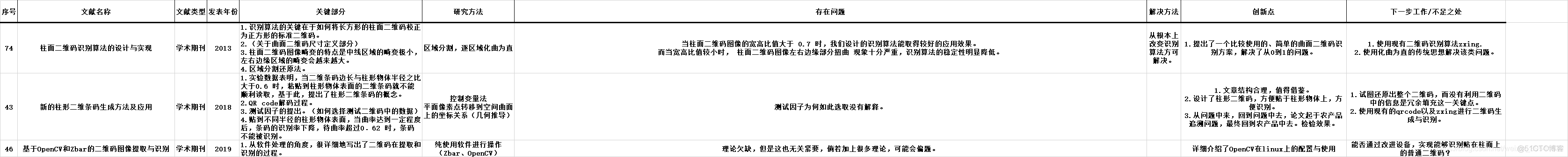 文献心得（6）_Java