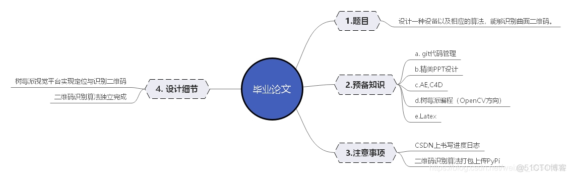 毕业设计日志（4）_上传