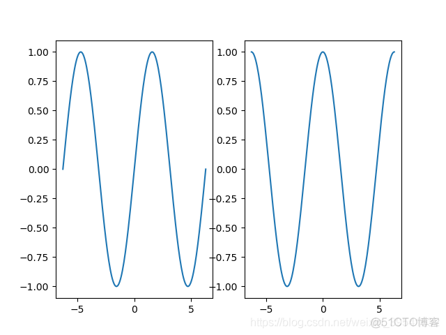 Python绘制图像（Matplotlib）（Ⅵ）_折线图