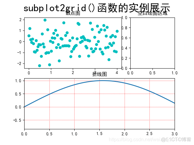 Python绘制图像（Matplotlib）（Ⅵ）_matplotlib_05