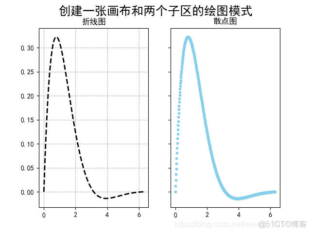 Python绘制图像（Matplotlib）（Ⅵ）_matplotlib_06