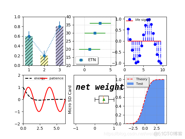 Python绘制图像（Matplotlib）（Ⅵ）_matplotlib_07