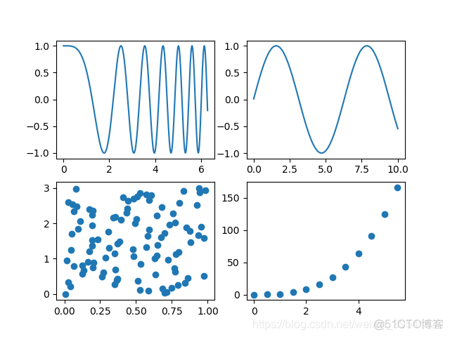 Python绘制图像（Matplotlib）（Ⅶ）_坐标轴_02