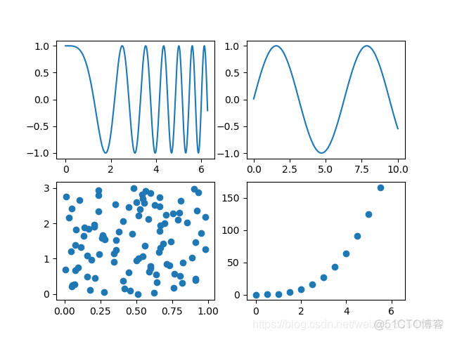 Python绘制图像（Matplotlib）（Ⅶ）_matplotlib_04