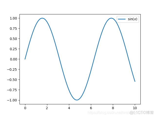 Python绘制图像（Matplotlib）（Ⅰ）_文本标签