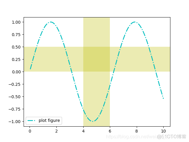 Python绘制图像（Matplotlib）（Ⅰ）_数据可视化_07