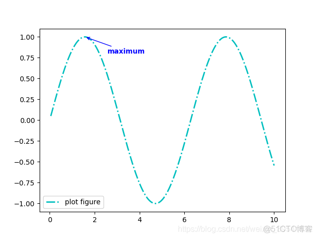 Python绘制图像（Matplotlib）（Ⅰ）_数据可视化_08