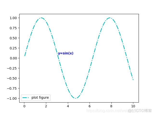 Python绘制图像（Matplotlib）（Ⅰ）_matplotlib_09