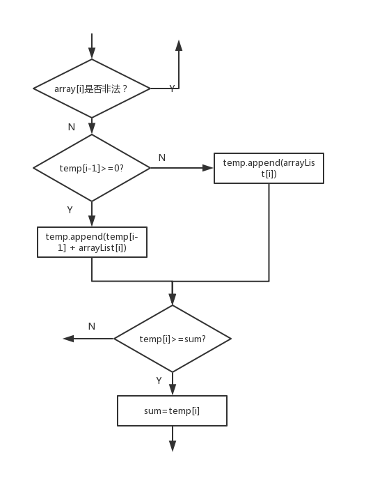 软件工程（2019）第三次作业_数据_02