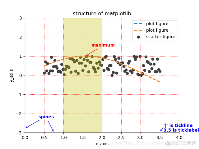 Python绘制图像（Matplotlib）（Ⅰ）_数据可视化_12