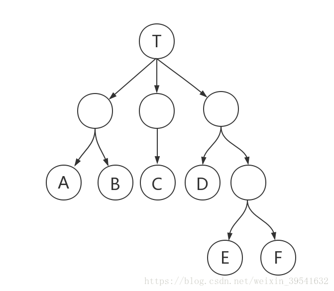 Python小知识点（3）_python实现