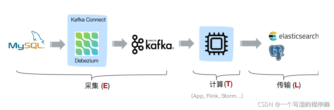 【Flink】Flink CDC介绍和原理概述_mysql_02