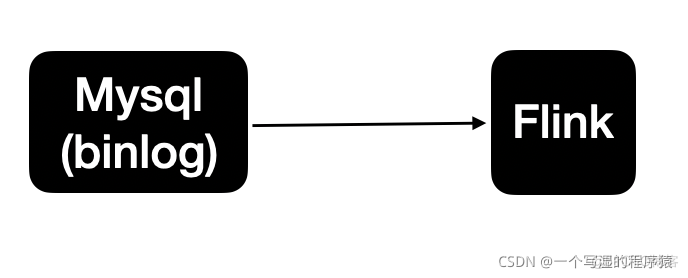 【Flink】Flink CDC介绍和原理概述_数据_05