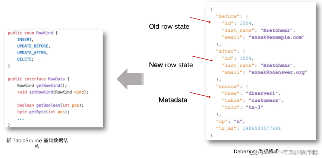 【Flink】Flink CDC介绍和原理概述_mysql_06