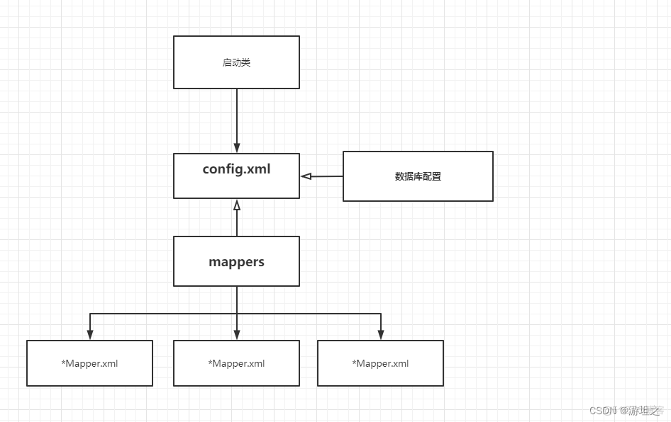 【JavaWeb】 Mybatis-02-Mybatis的快速入门_xml