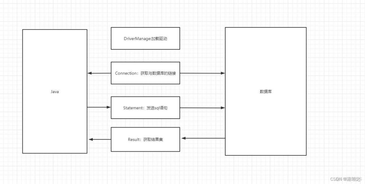 【JavaWeb】 Mybatis-02-Mybatis的快速入门_xml_02