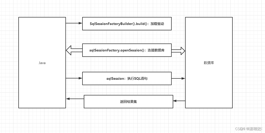 【JavaWeb】 Mybatis-02-Mybatis的快速入门_xml_03