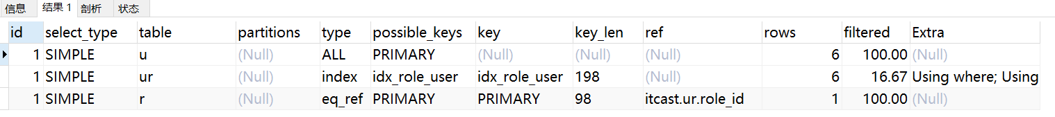 【如何优化她】教你如何定位不合理的SQL？并优化她~~~_mysql_06