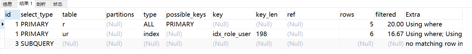 【如何优化她】教你如何定位不合理的SQL？并优化她~~~_mysql_08