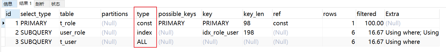 【如何优化她】教你如何定位不合理的SQL？并优化她~~~_mysql_11