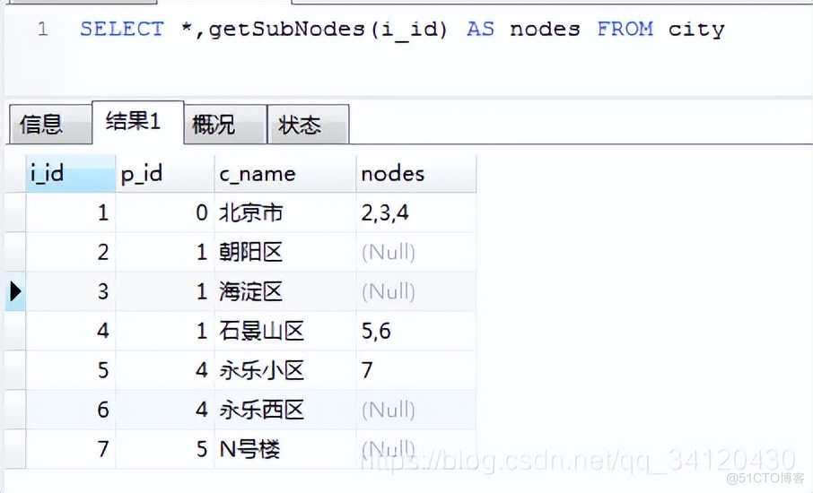 MySQL 递归查找树形结构，这个方法太实用了！_java_05