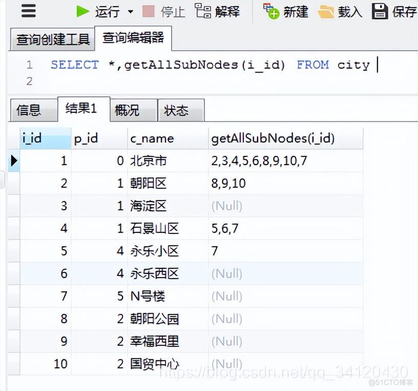 MySQL 递归查找树形结构，这个方法太实用了！_mysql_06