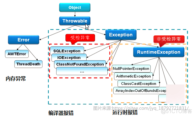 Java--异常详解_Java异常