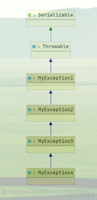 Java--异常详解_Java异常处理方式_09