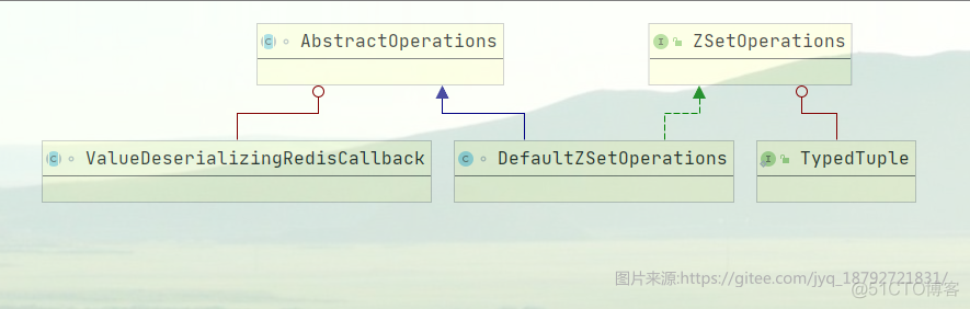 微服务中使用redis_微服务中redis使用_14