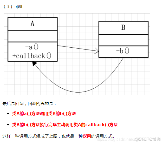 java8使用Lambda表达式编写并发_高性能