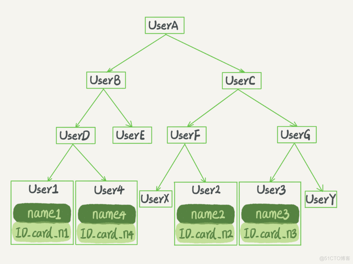 mysql学习笔记（四）索引_mysql_03