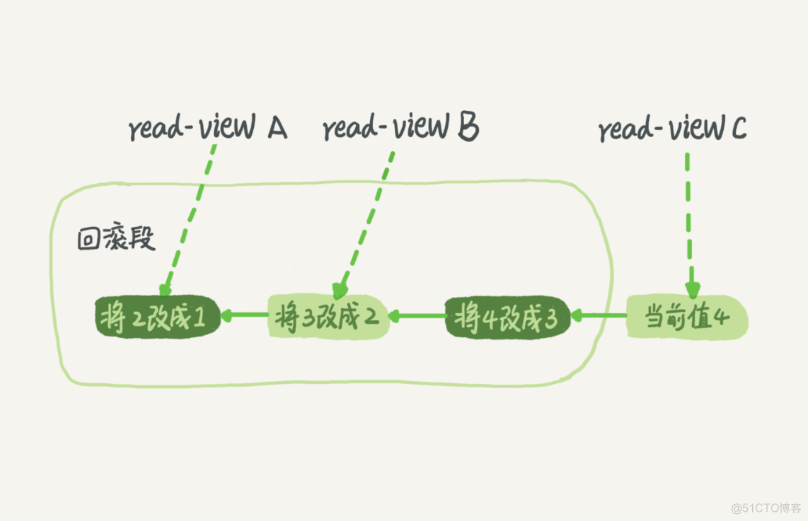 mysql学习笔记（三）事务隔离_数据库_03