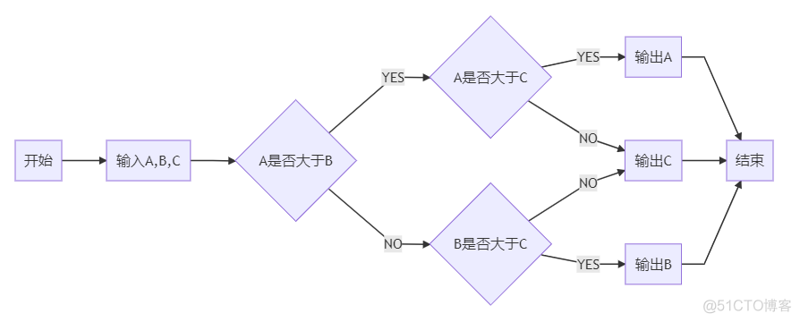 markdown画流程图-mermaid工具_安装插件_08